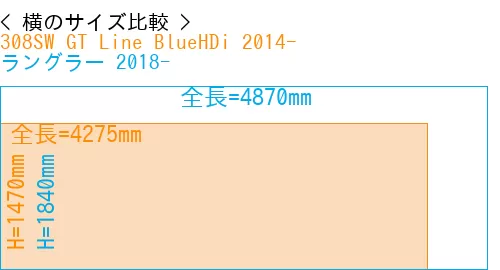 #308SW GT Line BlueHDi 2014- + ラングラー 2018-